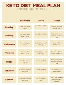 Keto Diet for Hypothyroid Patient